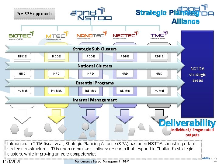 Strategic Planning Alliance Pre-SPA approach Strategic Sub Clusters RDDE TT TT HRD Infra Int.