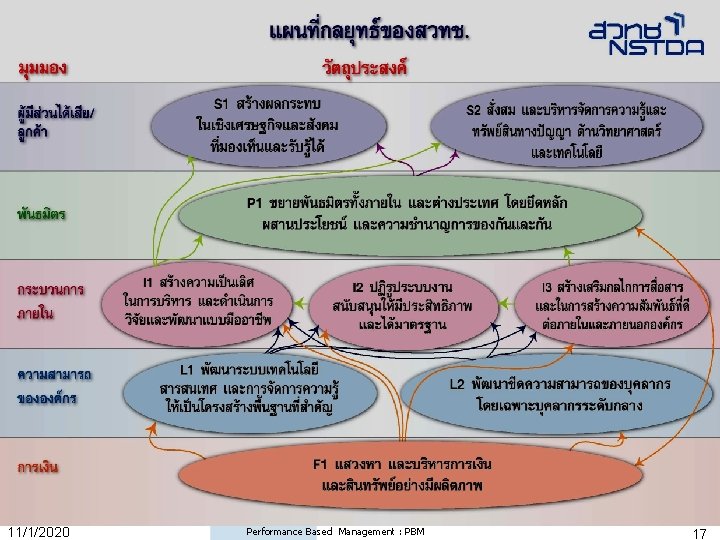 11/1/2020 Performance Based Management : PBM 17 