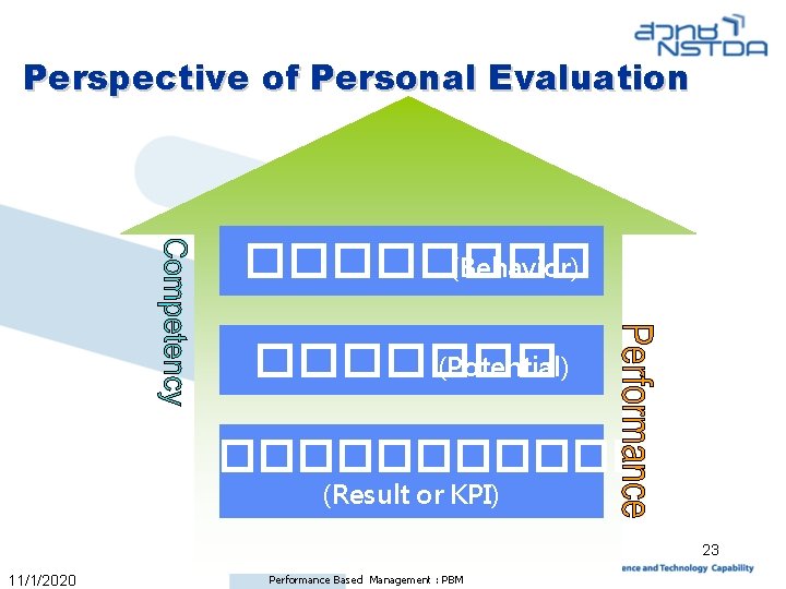 Perspective of Personal Evaluation ���� (Behavior) ������� (Potential) �������� (Result or KPI) 23 11/1/2020