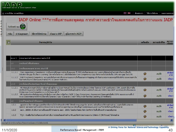 11/1/2020 Performance Based Management : PBM 43 