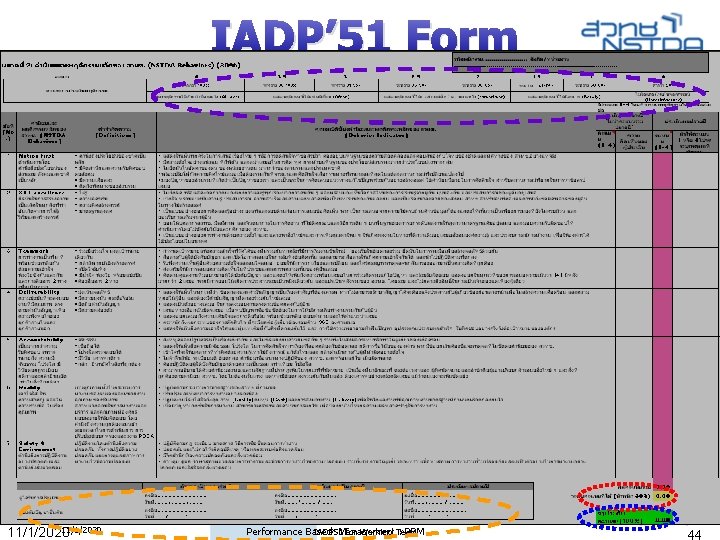 IADP’ 51 Form 44 11/1/2020 IADP 51 for Working Team Performance Based Management :