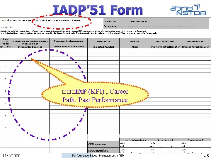 IADP’ 51 Form ����� IAP (KPI) , Career Path, Past Performance 11/1/2020 Performance Based