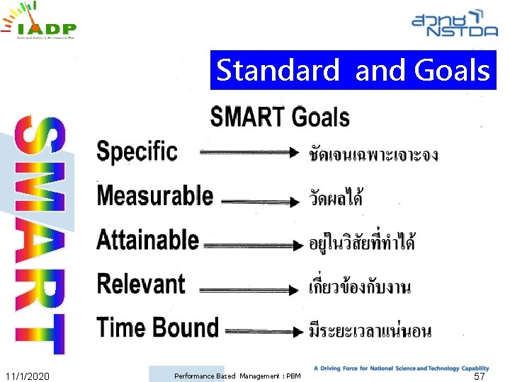 Standard and Goals 11/1/2020 Performance Based Management : PBM 57 