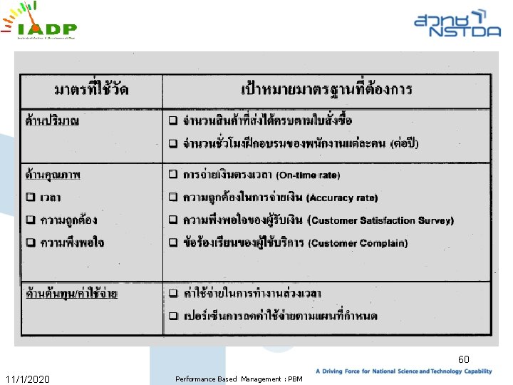 60 11/1/2020 Performance Based Management : PBM 