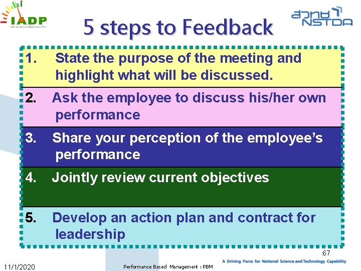5 steps to Feedback 1. State the purpose of the meeting and highlight what