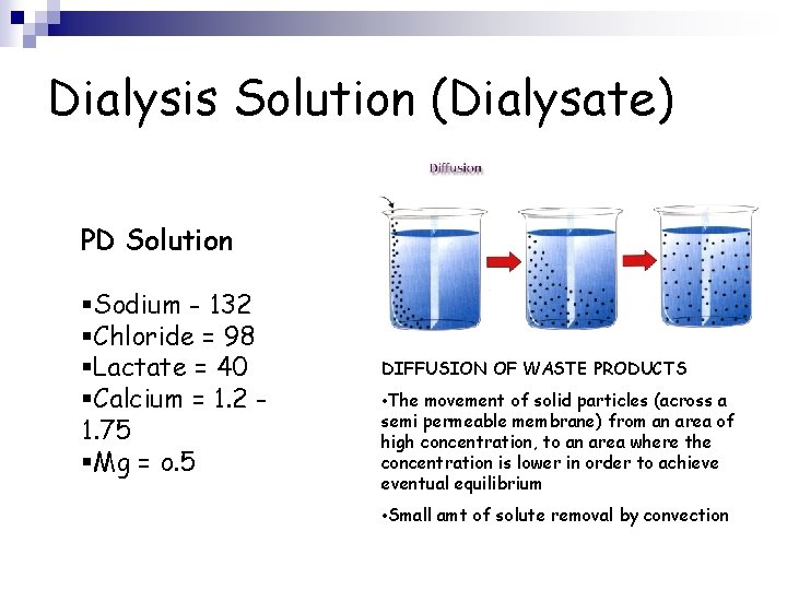 Dialysis Solution (Dialysate) PD Solution §Sodium - 132 §Chloride = 98 §Lactate = 40