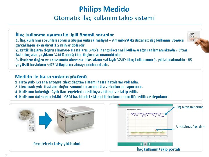 Philips Medido Otomatik ilaç kullanım takip sistemi İliaç kullanma uyumu ile ilgili önemli sorunlar