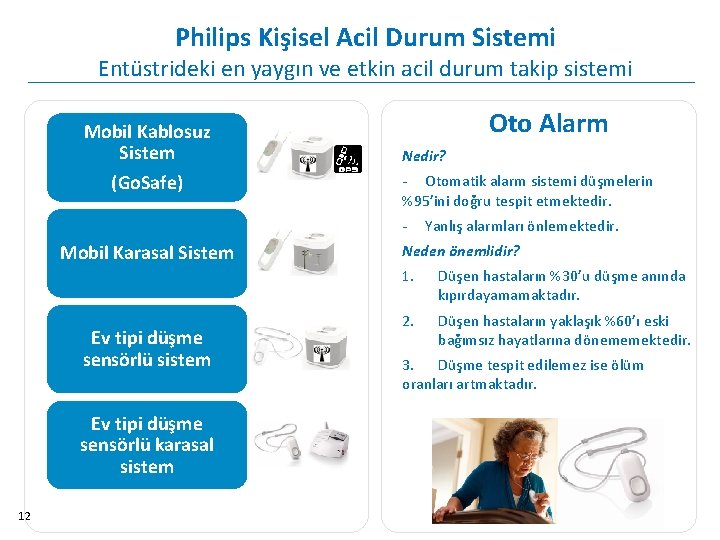 Philips Kişisel Acil Durum Sistemi Entüstrideki en yaygın ve etkin acil durum takip sistemi