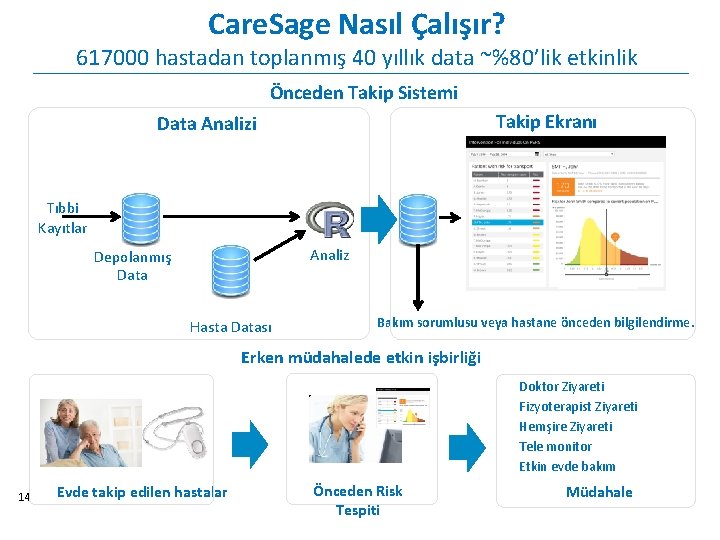 Care. Sage Nasıl Çalışır? 617000 hastadan toplanmış 40 yıllık data ~%80’lik etkinlik Önceden Takip