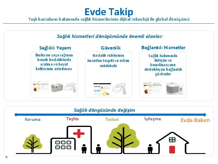 Evde Takip Yaşlı hastaların bakımında sağlık hizmetlerinin dijital teknoloji ile global dönüşümü Sağlık hizmetleri