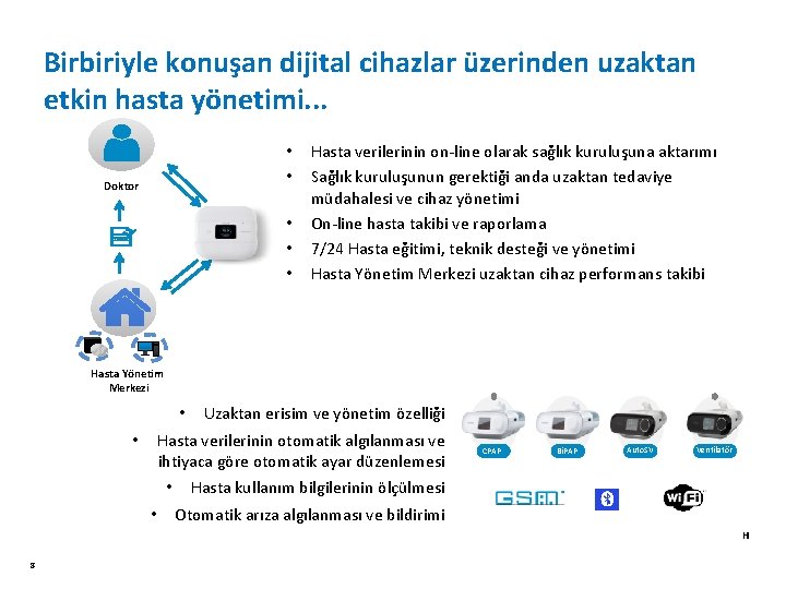 Birbiriyle konuşan dijital cihazlar üzerinden uzaktan etkin hasta yönetimi. . . Doktor • •