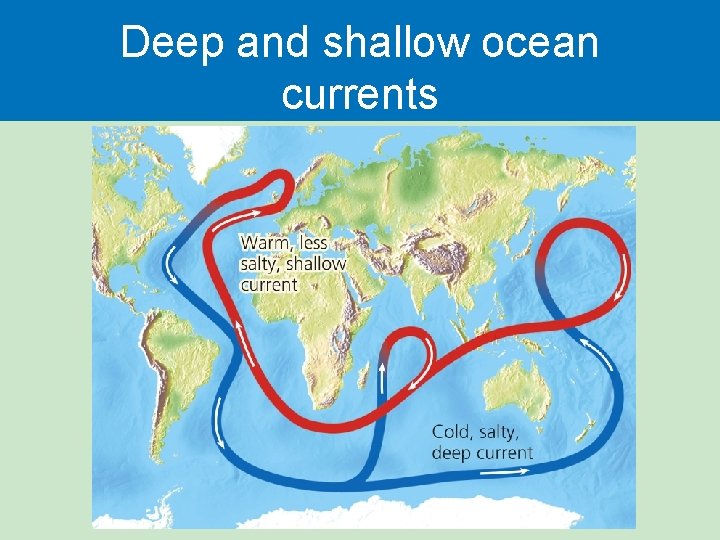 Deep and shallow ocean currents  Deep and shallow ocean currents