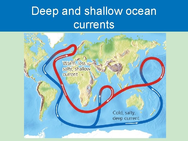 Deep and shallow ocean currents 