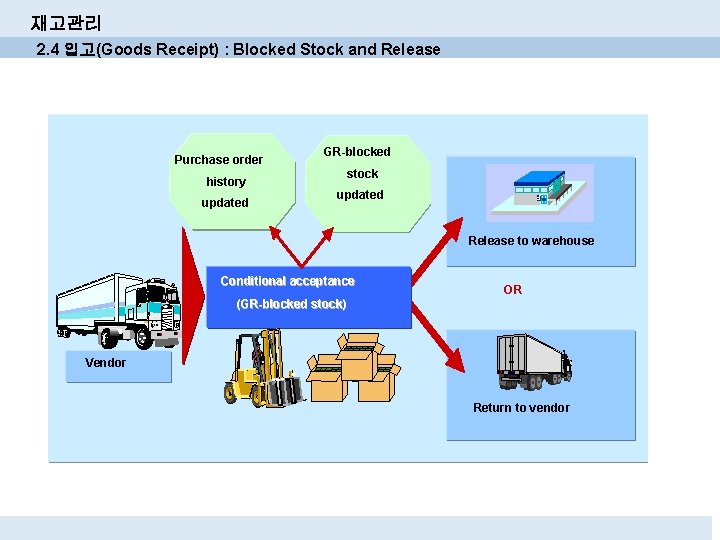 재고관리 2. 4 입고(Goods Receipt) : Blocked Stock and Release Purchase order history updated 재고관리 2. 4 입고(Goods Receipt) : Blocked Stock and Release Purchase order history updated