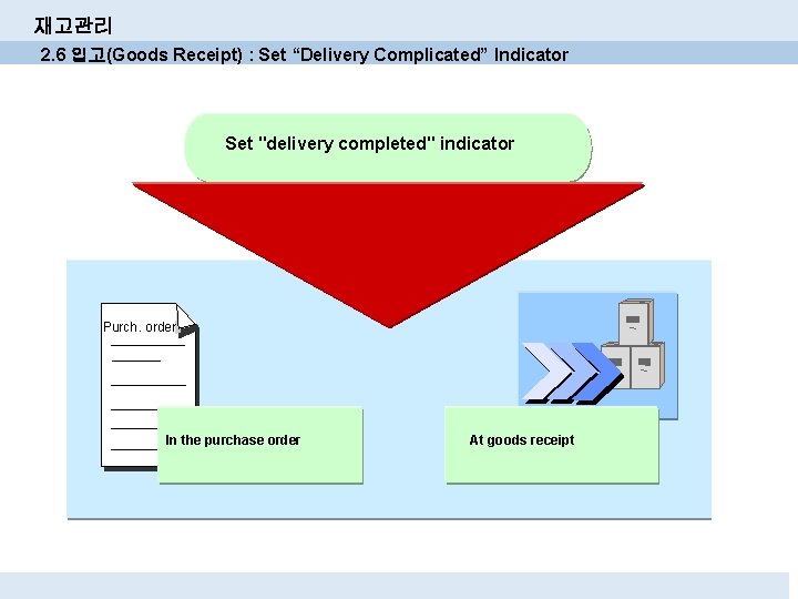 재고관리 2. 6 입고(Goods Receipt) : Set “Delivery Complicated” Indicator Set "delivery completed" indicator 재고관리 2. 6 입고(Goods Receipt) : Set “Delivery Complicated” Indicator Set "delivery completed" indicator