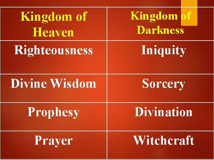 Kingdom of Heaven Righteousness Kingdom of Darkness Divine Wisdom Sorcery Prophesy Divination Prayer Witchcraft