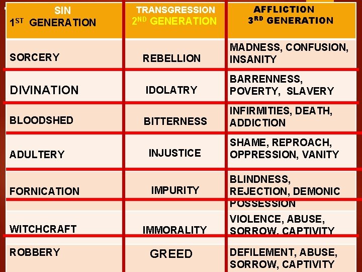 TABLE OF INIQUITY 2 GENERATION SIN 1 ST GENERATION SORCERY DIVINATION BLOODSHED ADULTERY TRANSGRESSION