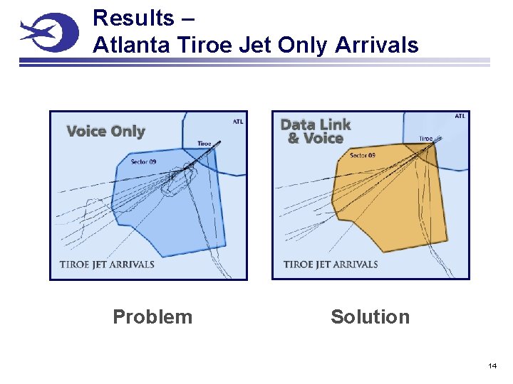Results – Atlanta Tiroe Jet Only Arrivals Problem Solution 14 