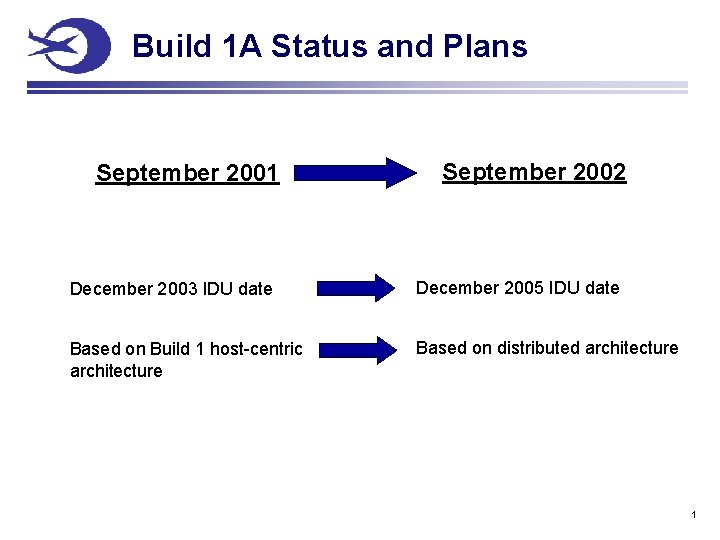 Build 1 A Status and Plans September 2001 September 2002 December 2003 IDU date