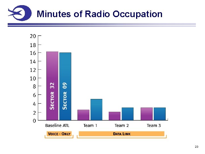 Minutes of Radio Occupation 23 