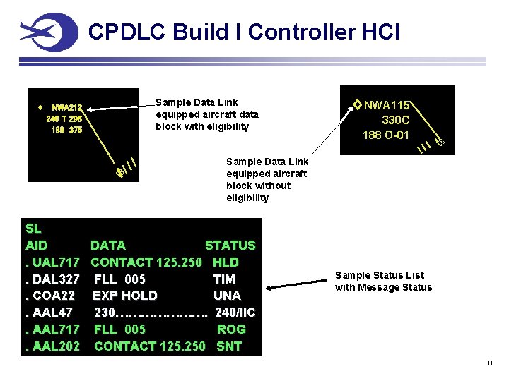 CPDLC Build I Controller HCI Sample Data Link equipped aircraft data block with eligibility