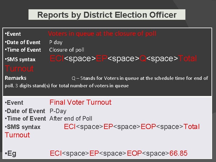 Reports by District Election Officer • Event • Date of Event • Time of