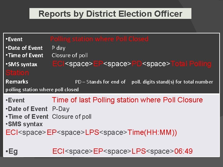 Reports by District Election Officer • Event • Date of Event • Time of