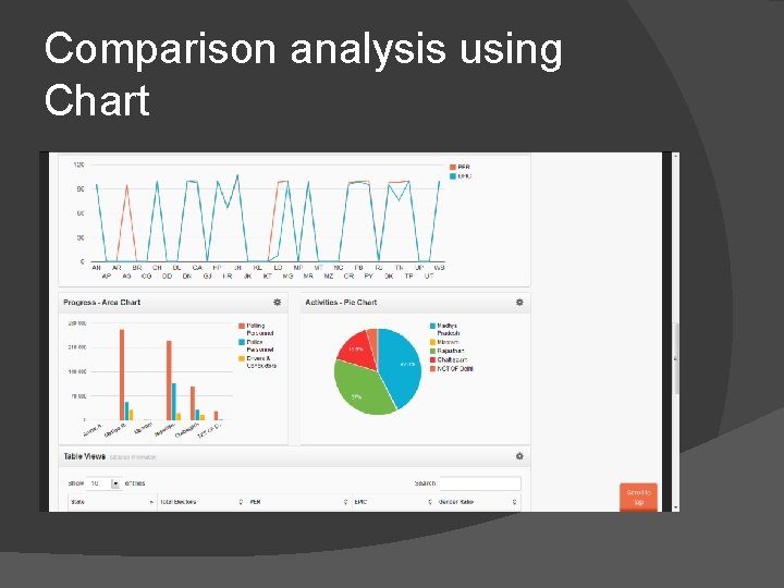 Comparison analysis using Chart 