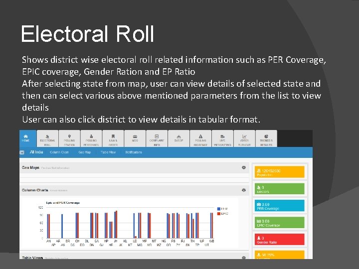 Electoral Roll Shows district wise electoral roll related information such as PER Coverage, EPIC