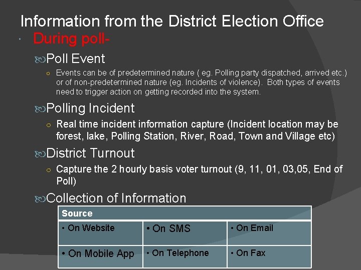 Information from the District Election Office During poll Poll Event ○ Events can be