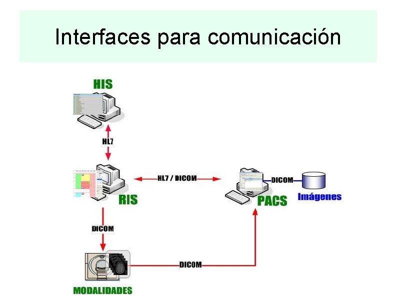 Interfaces para comunicación 