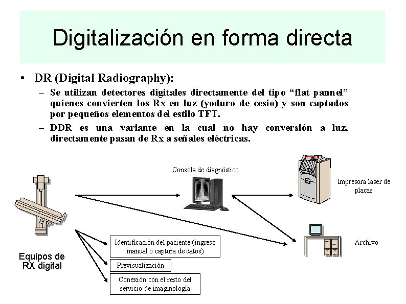 Digitalización en forma directa • DR (Digital Radiography): – Se utilizan detectores digitales directamente