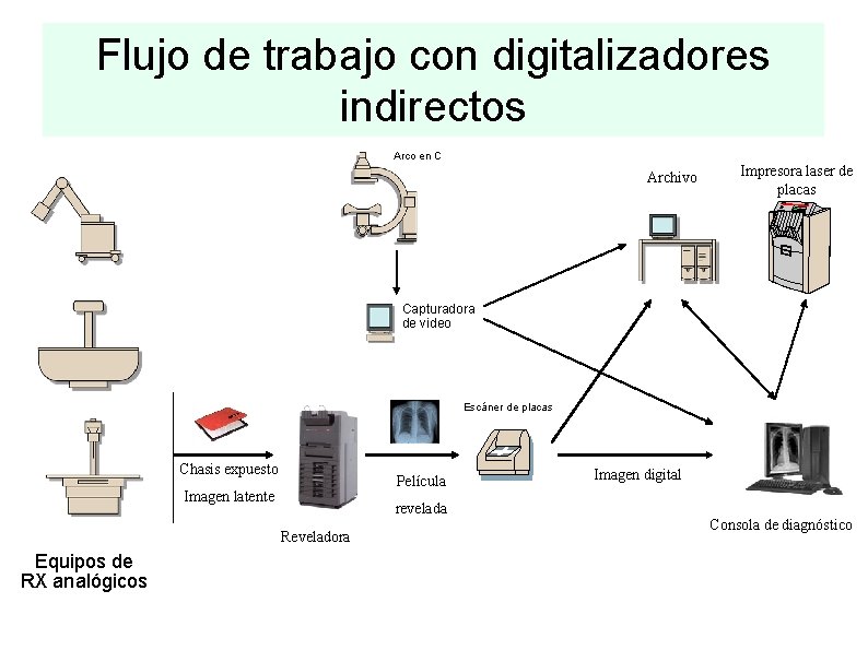Flujo de trabajo con digitalizadores indirectos Arco en C Archivo Impresora laser de placas