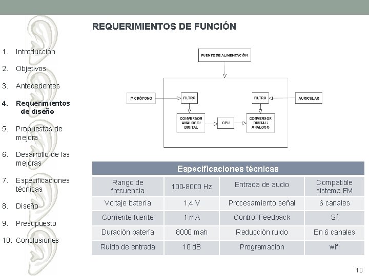 REQUERIMIENTOS DE FUNCIÓN 1. Introducción 2. Objetivos 3. Antecedentes 4. Requerimientos de diseño 5.