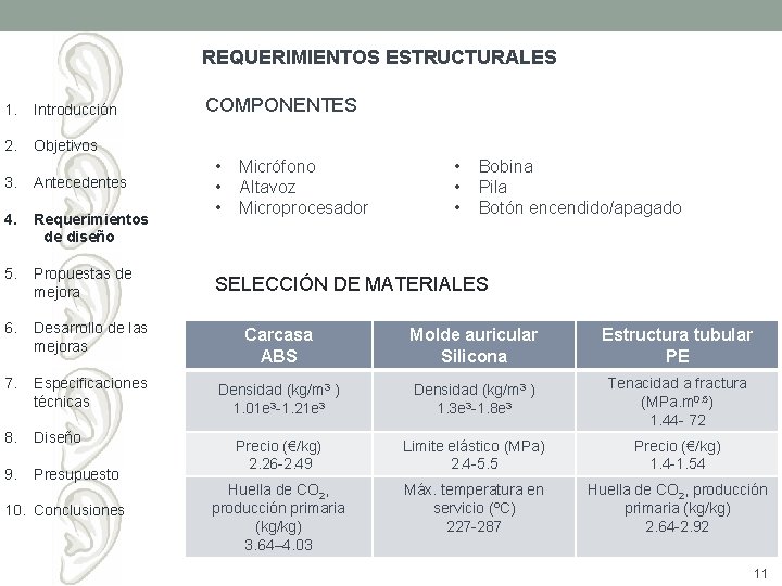 REQUERIMIENTOS ESTRUCTURALES 1. Introducción 2. Objetivos COMPONENTES • • • Micrófono Altavoz Microprocesador •