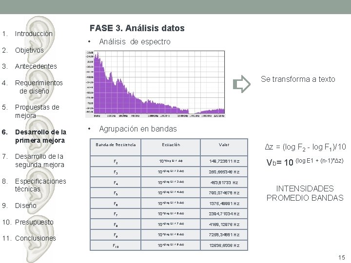 1. Introducción 2. Objetivos 3. Antecedentes 4. Requerimientos de diseño 5. Propuestas de mejora