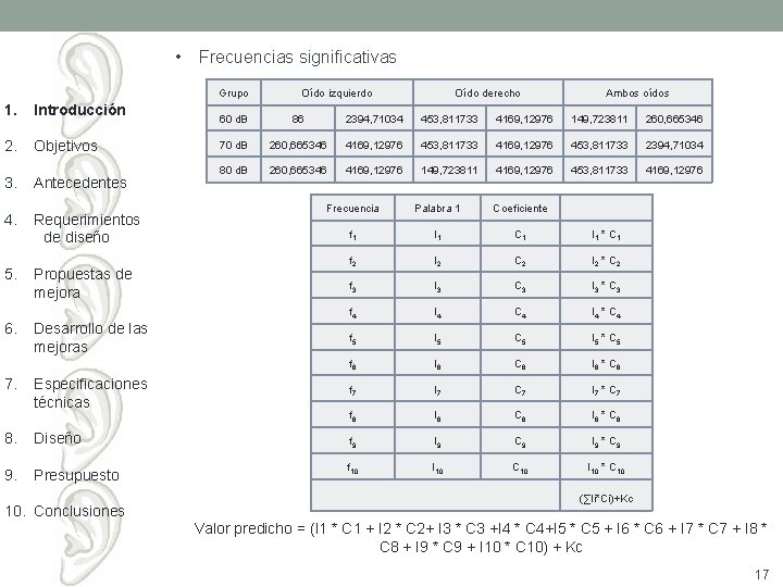  • Frecuencias significativas Grupo 1. Introducción 2. Objetivos 3. Antecedentes 4. Requerimientos de