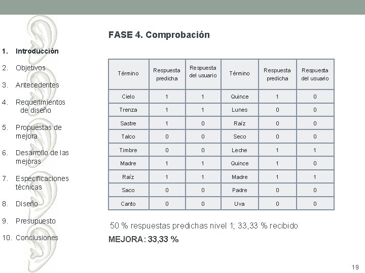 FASE 4. Comprobación 1. Introducción 2. Objetivos 3. Antecedentes 4. Requerimientos de diseño Término