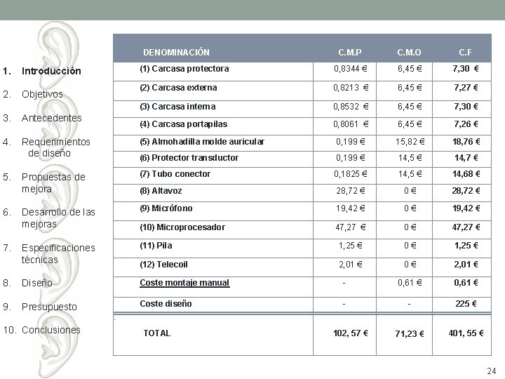  C. M. P C. M. O C. F 0, 8344 € 6, 45