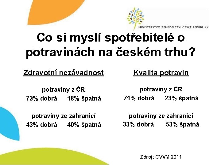 Co si myslí spotřebitelé o potravinách na českém trhu? Zdravotní nezávadnost Kvalita potraviny z