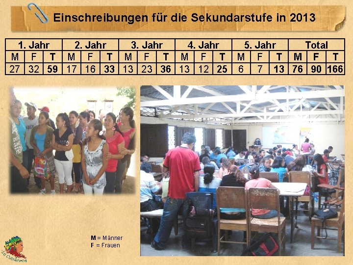 Einschreibungen für die Sekundarstufe in 2013 1. Jahr 2. Jahr 3. Jahr 4. Jahr