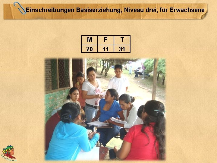 Einschreibungen Basiserziehung, Niveau drei, für Erwachsene M F T 20 11 31 