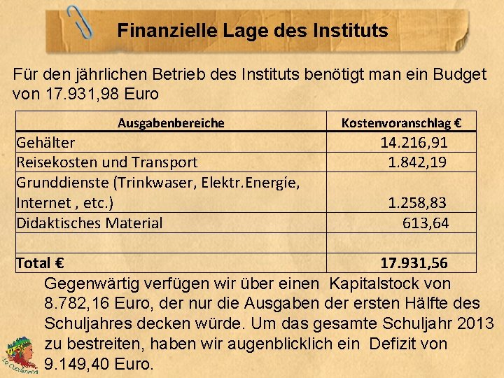 Finanzielle Lage des Instituts Für den jährlichen Betrieb des Instituts benötigt man ein Budget