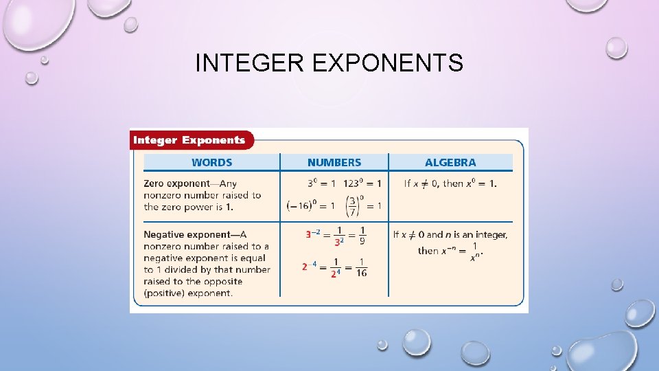 INTEGER EXPONENTS 