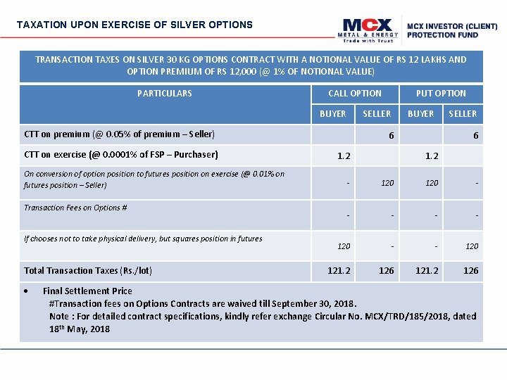 TAXATION UPON EXERCISE OF SILVER OPTIONS TRANSACTION TAXES ON SILVER 30 KG OPTIONS CONTRACT