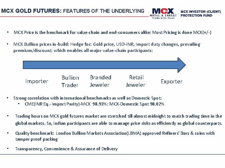 MCX GOLD FUTURES: FEATURES OF THE UNDERLYING • MCX Price is the benchmark for