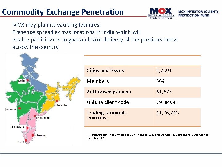 Commodity Exchange Penetration MCX may plan its vaulting facilities. Presence spread across locations in