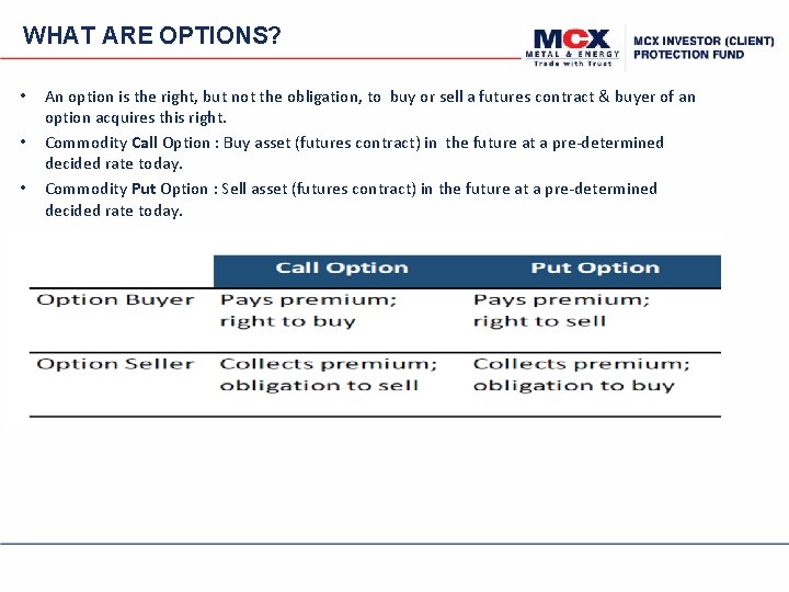 WHAT ARE OPTIONS? • • • An option is the right, but not the