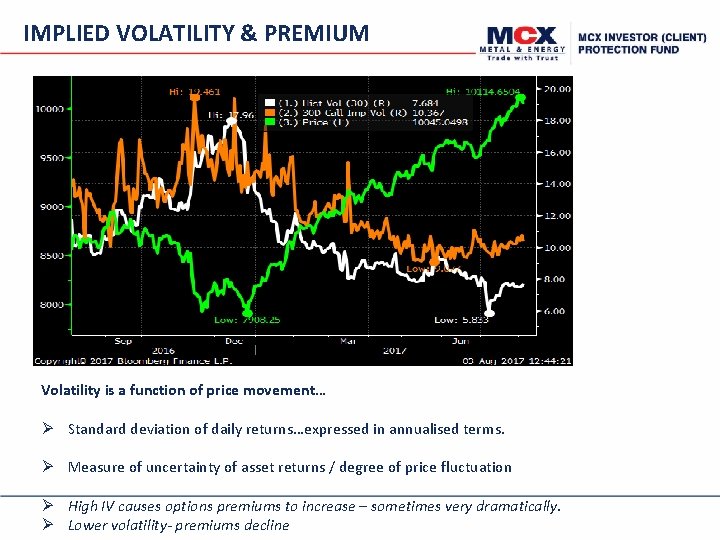 IMPLIED VOLATILITY & PREMIUM Volatility is a function of price movement… Standard deviation of