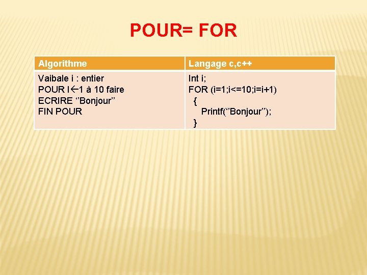 POUR= FOR Algorithme Langage c, c++ Vaibale i : entier POUR I 1 à